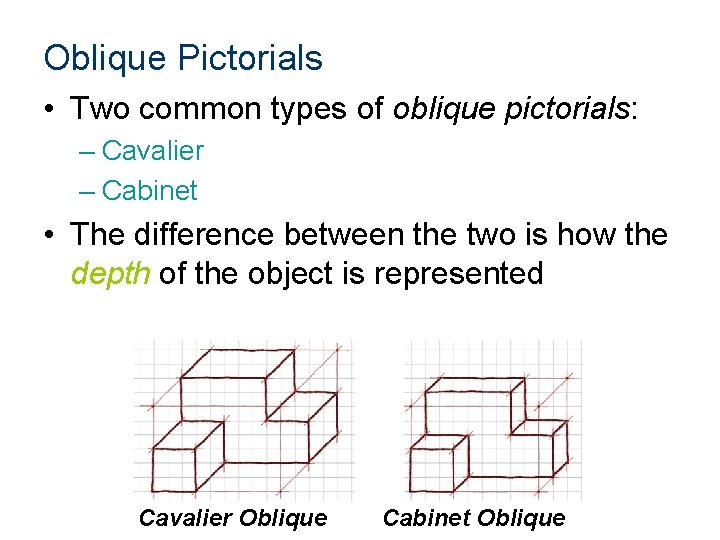 Oblique Pictorials • Two common types of oblique pictorials: – Cavalier – Cabinet •