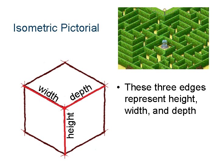 Isometric Pictorial dth pth de height wi • These three edges represent height, width,