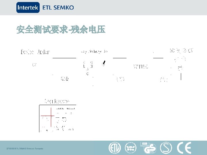 安全测试要求-残余电压 27. 03 ETL SEMKO Division Template 