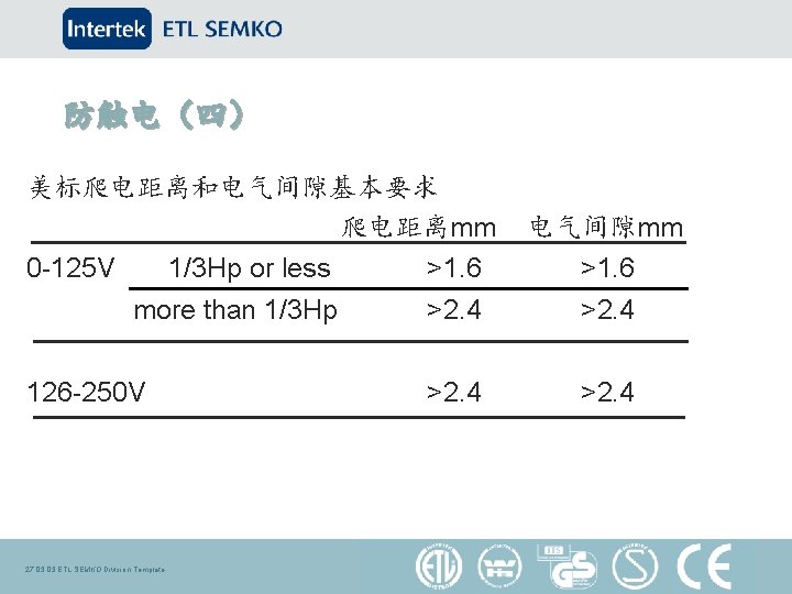 防触电（四） 美标爬电距离和电气间隙基本要求 爬电距离mm 电气间隙mm 0 -125 V 1/3 Hp or less >1. 6 more