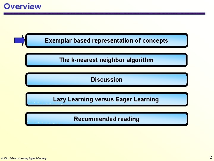 Overview Exemplar based representation of concepts The k-nearest neighbor algorithm Discussion Lazy Learning versus