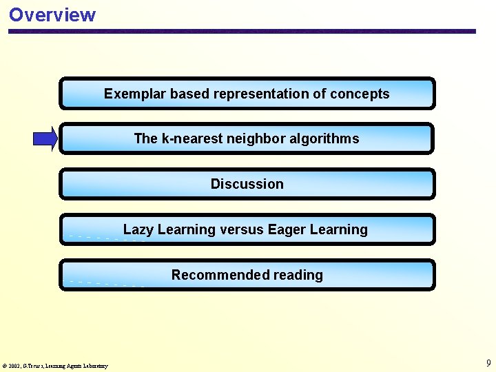 Overview Exemplar based representation of concepts The k-nearest neighbor algorithms Discussion Lazy Learning versus