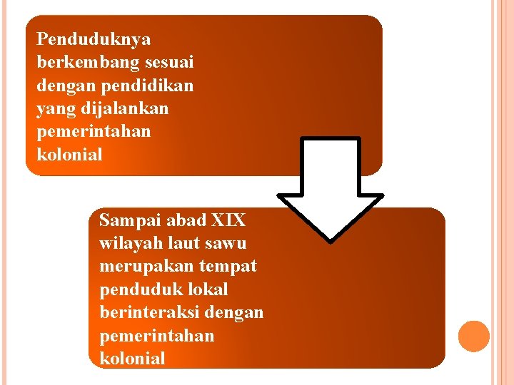 Penduduknya berkembang sesuai dengan pendidikan yang dijalankan pemerintahan kolonial Sampai abad XIX wilayah laut