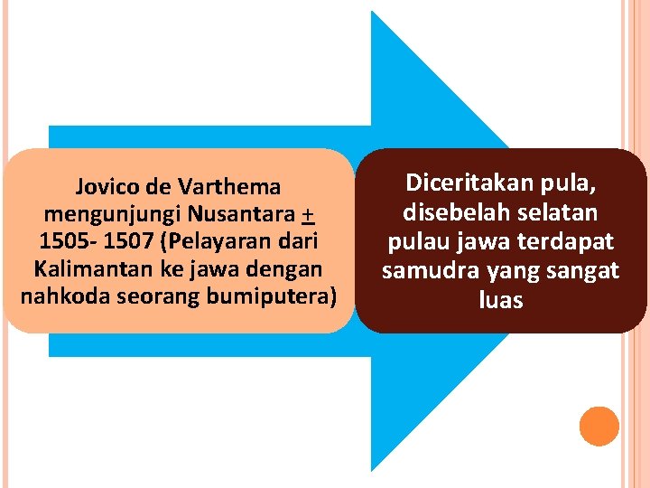 Jovico de Varthema mengunjungi Nusantara + 1505 - 1507 (Pelayaran dari Kalimantan ke jawa