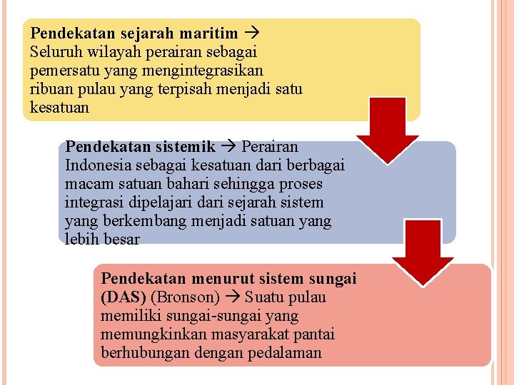 Pendekatan sejarah maritim Seluruh wilayah perairan sebagai pemersatu yang mengintegrasikan ribuan pulau yang terpisah