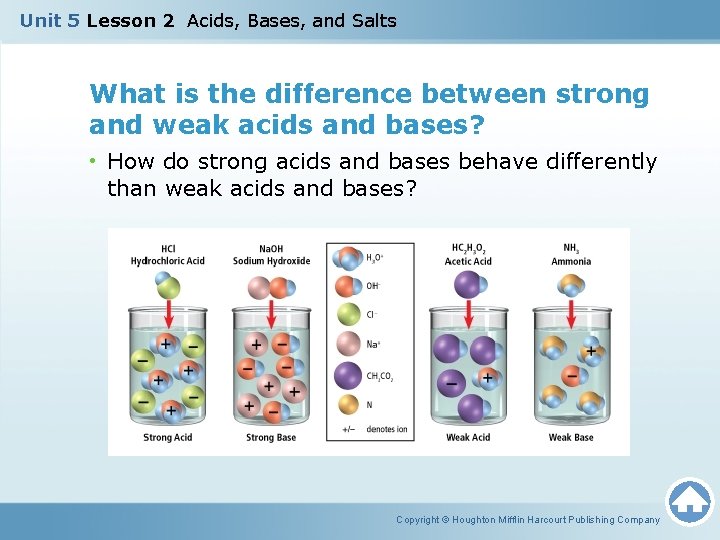 Unit 5 Lesson 2 Acids, Bases, and Salts What is the difference between strong