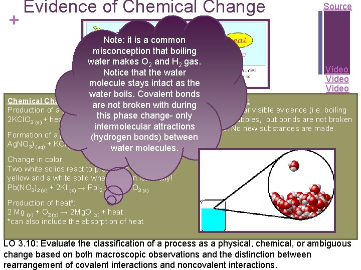 + Evidence of Chemical Change Source Note: it is a common misconception that boiling