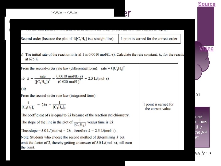 Source + Determining Rate Order Rate law for a reaction has the form: rate