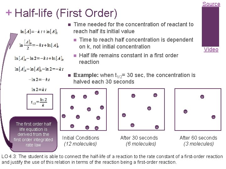 Source + Half-life (First Order) Time needed for the concentration of reactant to reach