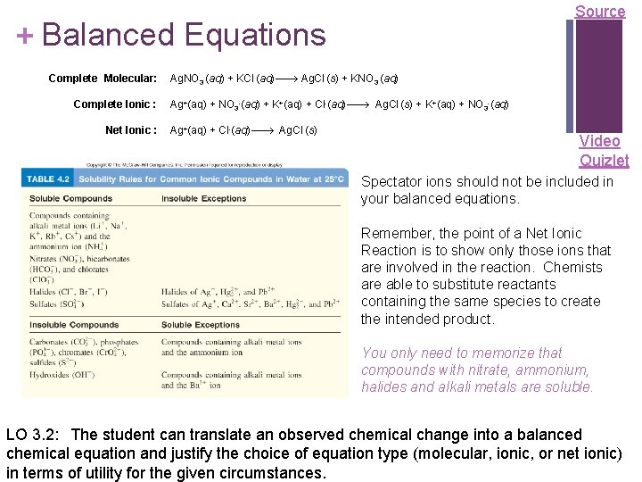 Source + Balanced Equations Complete Molecular: Complete Ionic : Net Ionic : Ag. NO