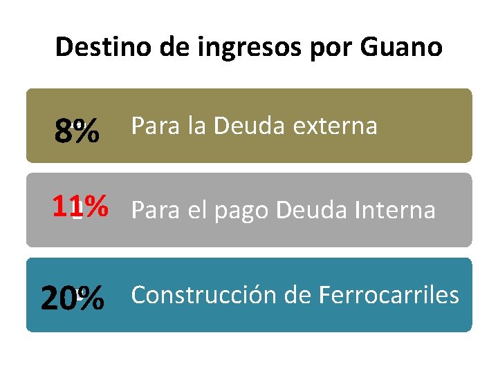 Destino de ingresos por Guano 8% Para la Deuda externa 11% Para el pago