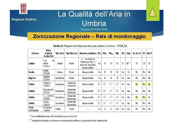 Regione Umbria La Qualità dell’Aria in Umbria Perugia, 29 marzo 2019 Zonizzazione Regionale –