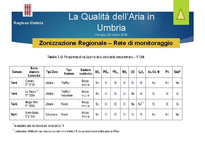 Regione Umbria La Qualità dell’Aria in Umbria Perugia, 29 marzo 2019 Zonizzazione Regionale –