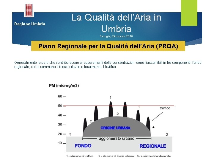 Regione Umbria La Qualità dell’Aria in Umbria Perugia, 29 marzo 2019 Piano Regionale per