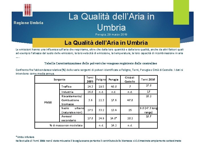 La Qualità dell’Aria in Umbria Regione Umbria Perugia, 29 marzo 2019 La Qualità dell’Aria