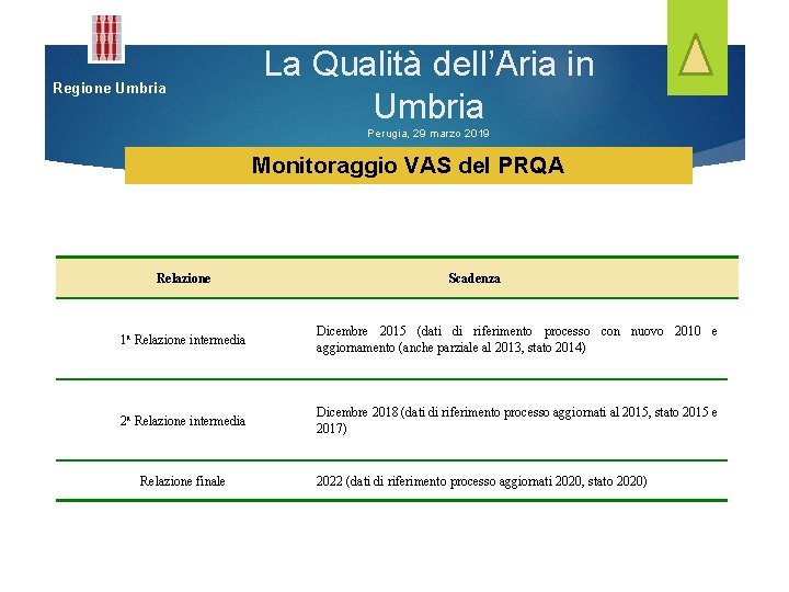 Regione Umbria La Qualità dell’Aria in Umbria Perugia, 29 marzo 2019 Monitoraggio VAS del