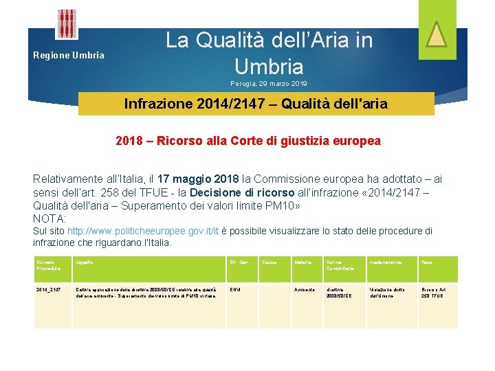 Regione Umbria La Qualità dell’Aria in Umbria Perugia, 29 marzo 2019 Infrazione 2014/2147 –