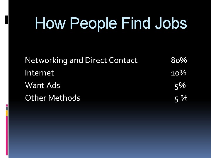 How People Find Jobs Networking and Direct Contact Internet Want Ads Other Methods 80%