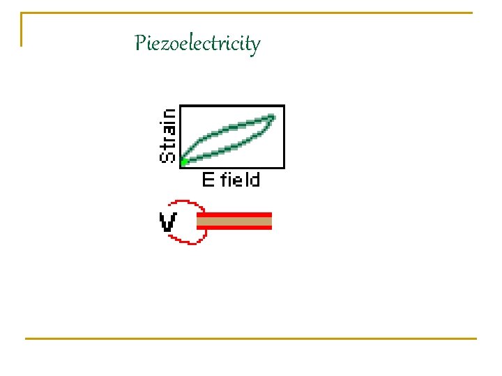 Piezoelectricity 