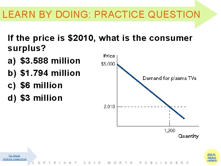 LEARN BY DOING: PRACTICE QUESTION If the price is $2010, what is the consumer