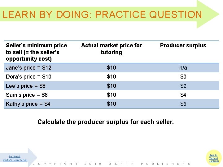 LEARN BY DOING: PRACTICE QUESTION Seller’s minimum price to sell (= the seller’s opportunity