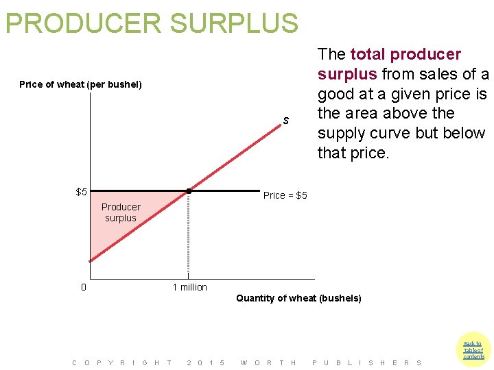 PRODUCER SURPLUS The total producer surplus from sales of a good at a given