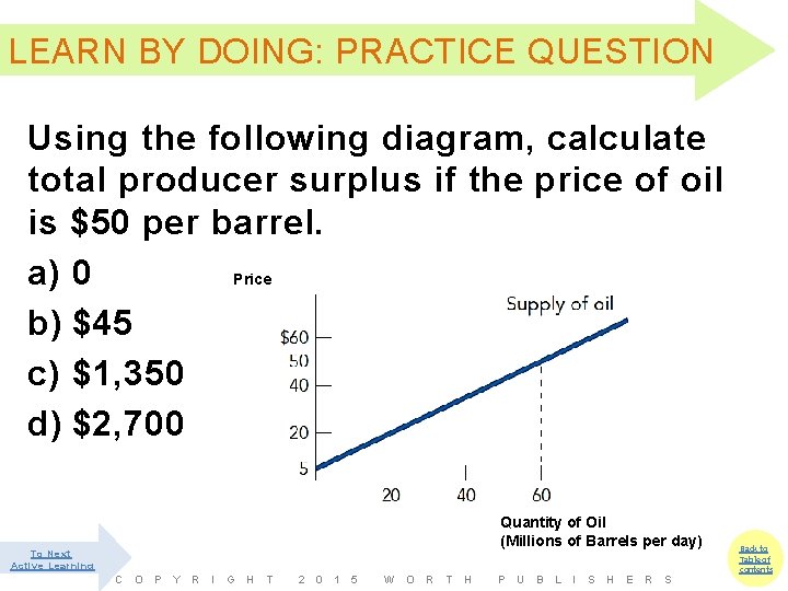 LEARN BY DOING: PRACTICE QUESTION Using the following diagram, calculate total producer surplus if