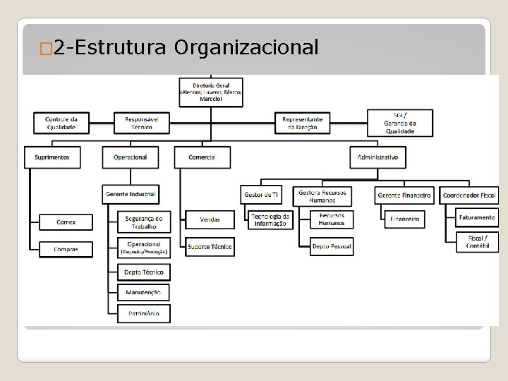 � 2 -Estrutura Organizacional 