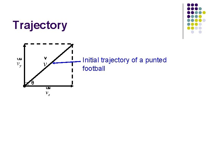 Trajectory Initial trajectory of a punted football θ 