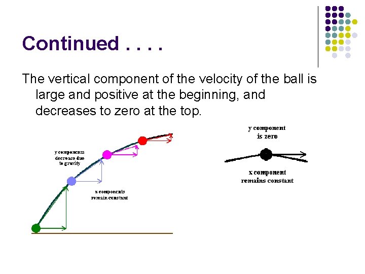Continued. . The vertical component of the velocity of the ball is large and