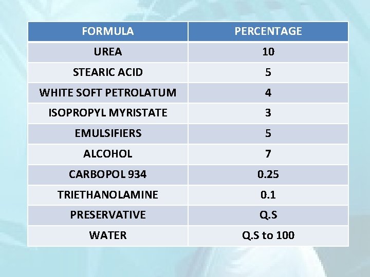 FORMULA PERCENTAGE UREA 10 STEARIC ACID 5 WHITE SOFT PETROLATUM 4 ISOPROPYL MYRISTATE 3