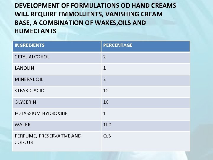 DEVELOPMENT OF FORMULATIONS OD HAND CREAMS WILL REQUIRE EMMOLLIENTS, VANISHING CREAM BASE, A COMBINATION