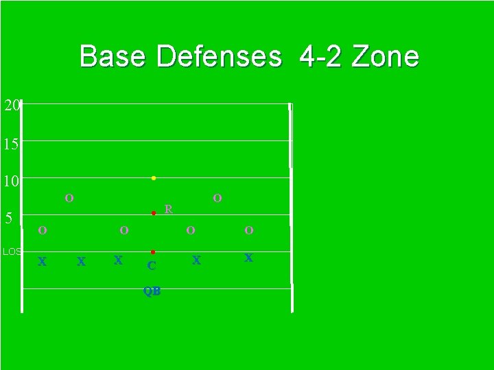 Base Defenses 4 -2 Zone 20 15 • 10 O 5 LOS • O