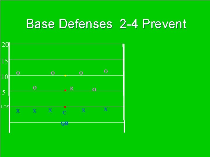 Base Defenses 2 -4 Prevent 20 15 10 O O 5 LOS O X