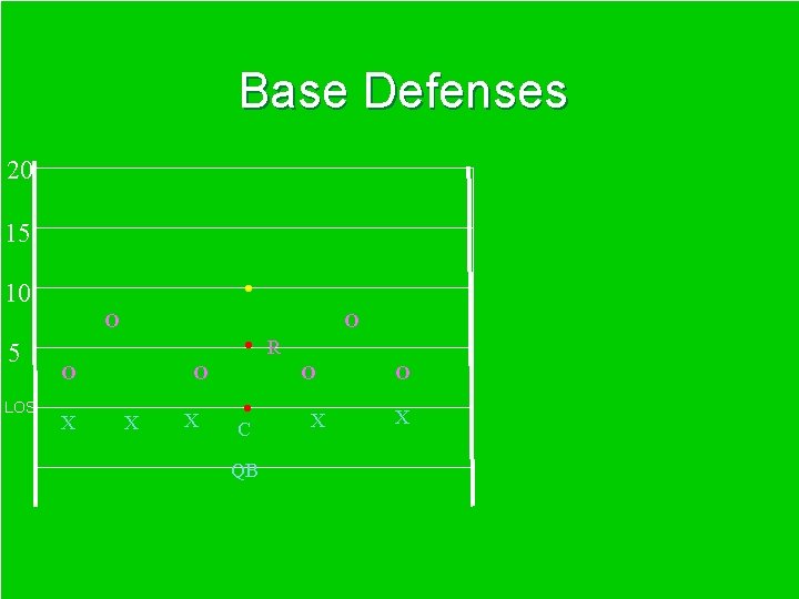 Base Defenses 20 15 • 10 O 5 LOS • O X X O