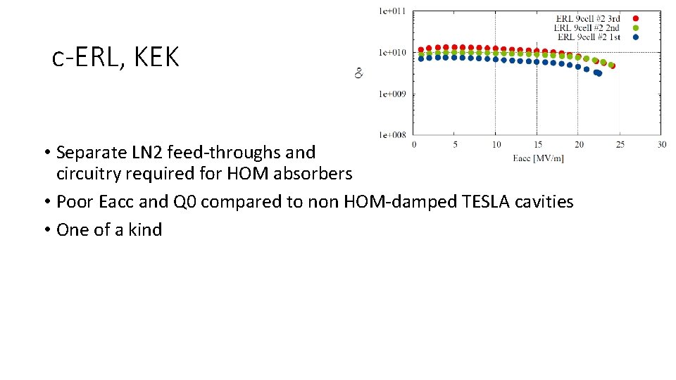 c-ERL, KEK • Separate LN 2 feed-throughs and circuitry required for HOM absorbers •