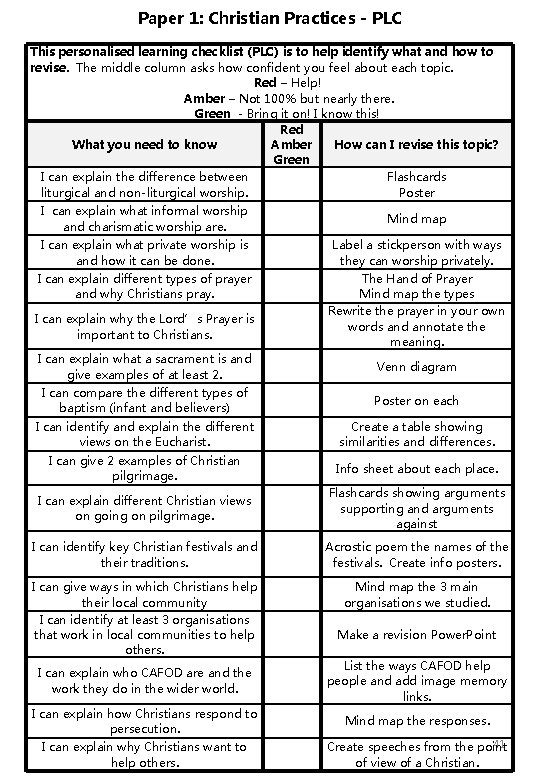 Paper 1: Christian Practices - PLC This personalised learning checklist (PLC) is to help