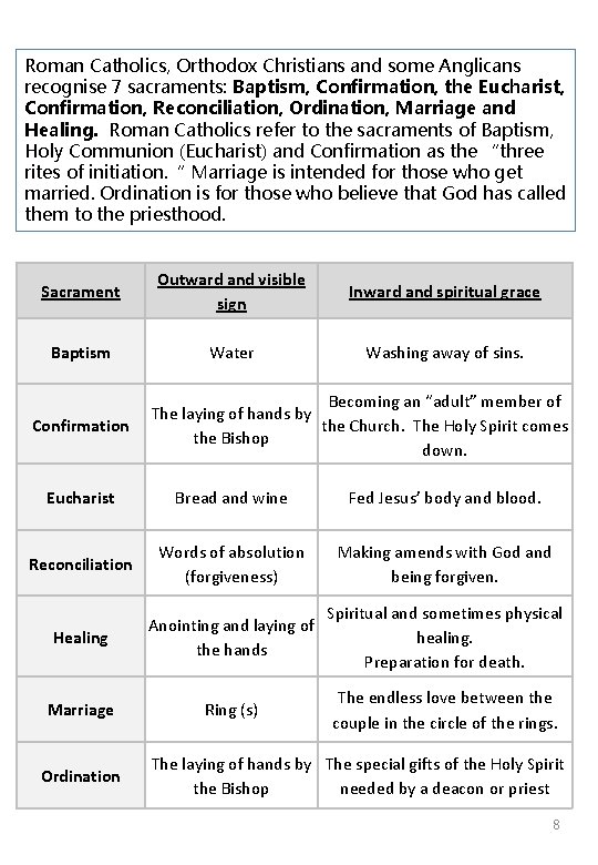 Roman Catholics, Orthodox Christians and some Anglicans recognise 7 sacraments: Baptism, Confirmation, the Eucharist,