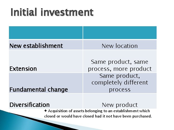Initial investment New establishment Extension Fundamental change Diversification New location Same product, same process,