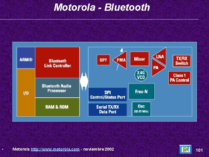 Motorola - Bluetooth • Motorola http: //www. motorola. com - noviembre 2002 101 