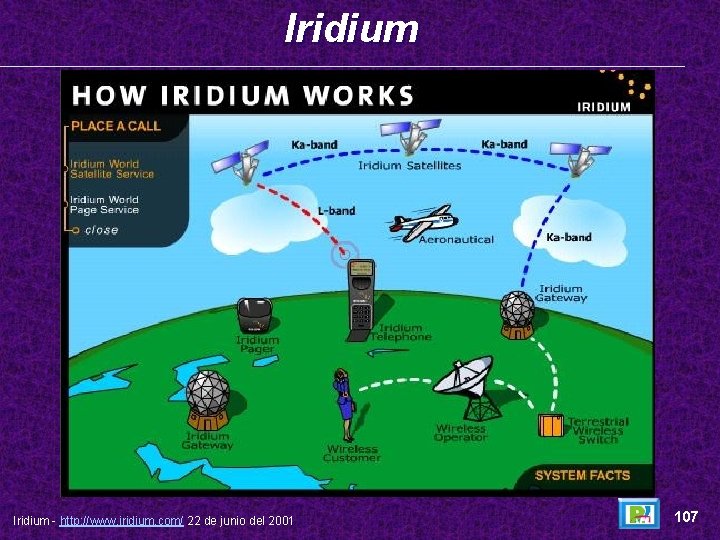 Iridium - http: //www. iridium. com/ 22 de junio del 2001 107 
