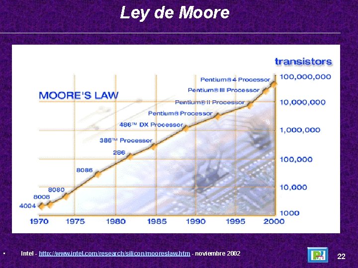 Ley de Moore • Intel - http: //www. intel. com/research/silicon/mooreslaw. htm - noviembre 2002