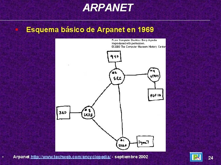 ARPANET § • Esquema básico de Arpanet en 1969 Arpanet http: //www. techweb. com/encyclopedia/