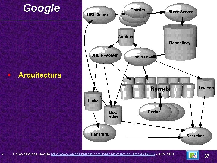 Google § • Arquitectura Cómo funciona Google http: //www. malditainternet. com/index. php? section=article&sid=69 -