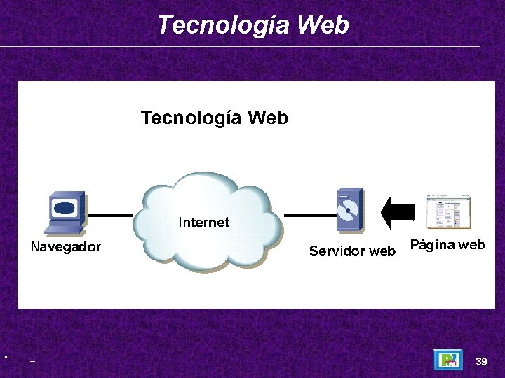 Tecnología Web • _ 39 