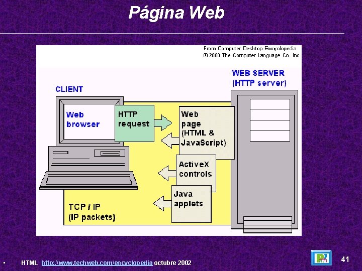 Página Web • HTML http: //www. techweb. com/encyclopedia octubre 2002 41 