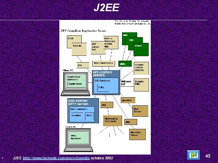 J 2 EE • J 2 EE http: //www. techweb. com/encyclopedia octubre 2002 43