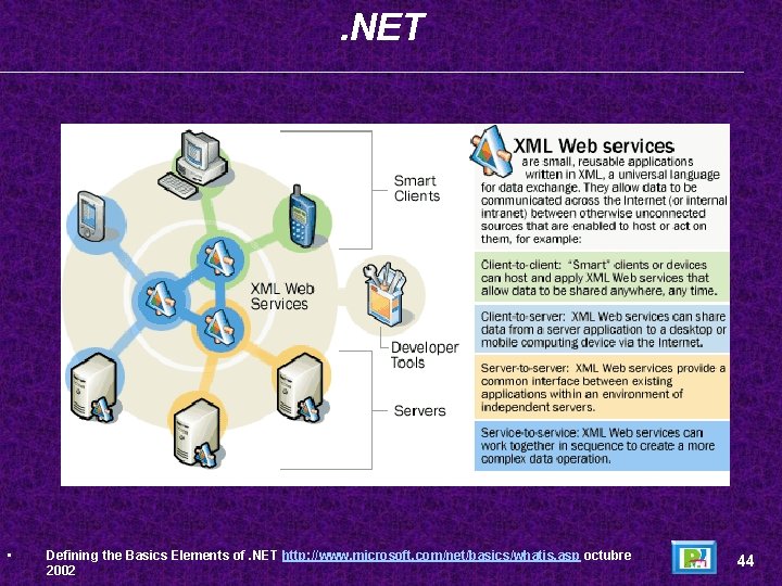 . NET • Defining the Basics Elements of. NET http: //www. microsoft. com/net/basics/whatis. asp