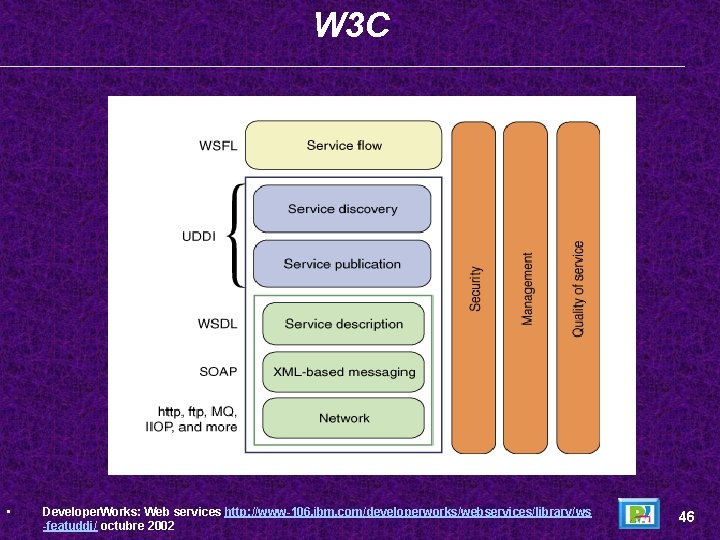 W 3 C • Developer. Works: Web services http: //www-106. ibm. com/developerworks/webservices/library/ws -featuddi/ octubre