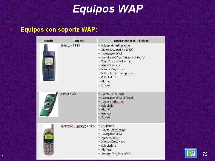Equipos WAP § • Equipos con soporte WAP: _ 72 